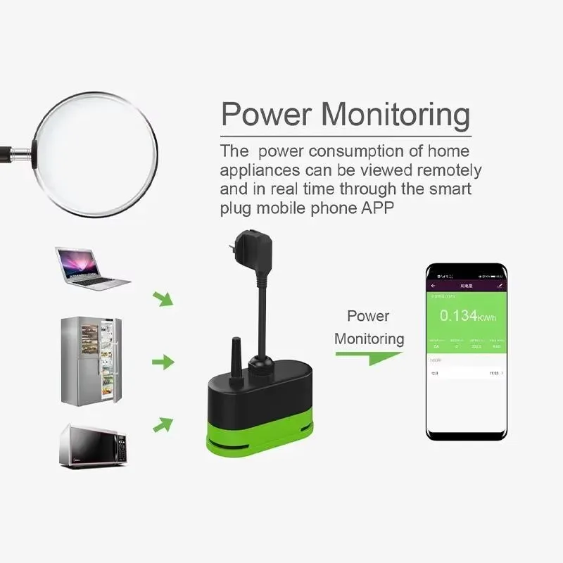 Tuya EU 16A Wifi Smart Outdoor - đánh giá và giá Outdoor Power Plug